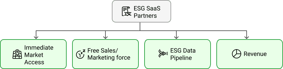 GreenPulse Partnership Opportunity